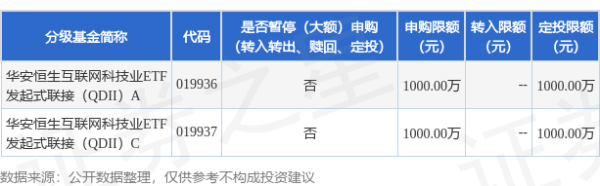 股票配资公司配资 公告速递：华安恒生互联网科技业ETF发起式联接（QDII）基金基金暂停大额申购及大额定期定额投资