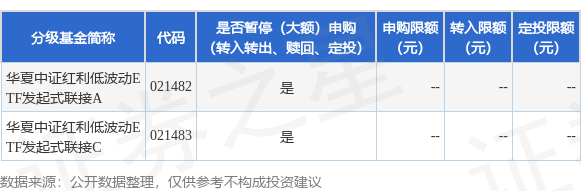 最新配资官网 公告速递：华夏中证红利低波动ETF发起式联接基金限制申购、定期定额申购及转换转入业务